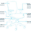 Durable and ergonomic Team Up 135 Task Chair Features