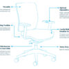 Team Up Executive Office chair with Synchro mechanism Features